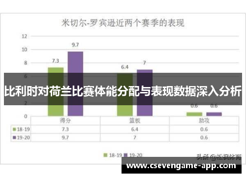 比利时对荷兰比赛体能分配与表现数据深入分析