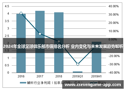 2024年全球足球俱乐部市值排名分析 业内变化与未来发展趋势解析