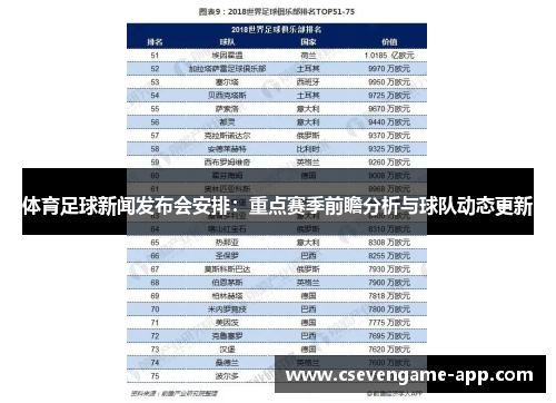 体育足球新闻发布会安排：重点赛季前瞻分析与球队动态更新