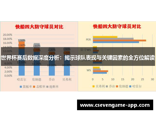 世界杯赛后数据深度分析：揭示球队表现与关键因素的全方位解读