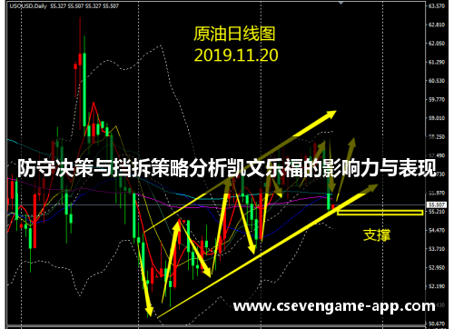 防守决策与挡拆策略分析凯文乐福的影响力与表现