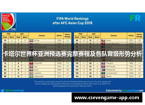 卡塔尔世界杯亚洲预选赛完整赛程及各队晋级形势分析