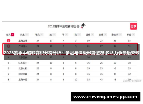 2023赛季中超联赛积分榜分析：争冠与保级形势激烈 多队力争最后突破