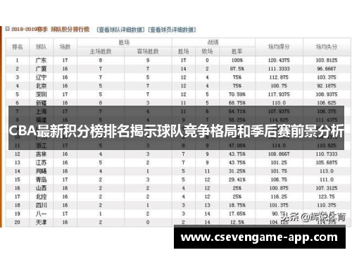 CBA最新积分榜排名揭示球队竞争格局和季后赛前景分析