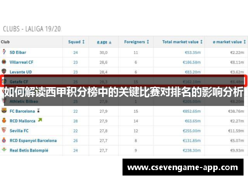 如何解读西甲积分榜中的关键比赛对排名的影响分析