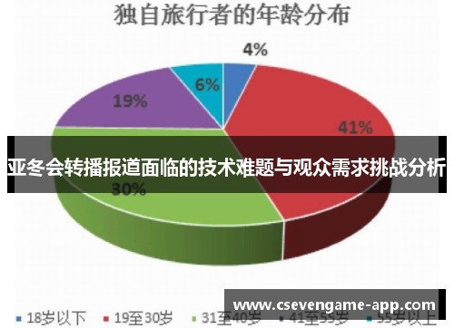 亚冬会转播报道面临的技术难题与观众需求挑战分析