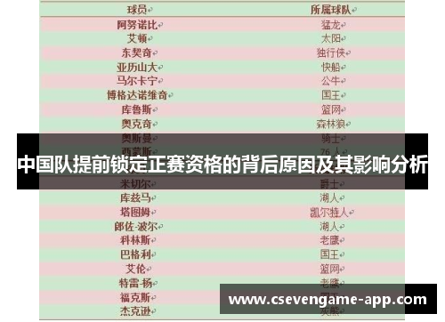 中国队提前锁定正赛资格的背后原因及其影响分析