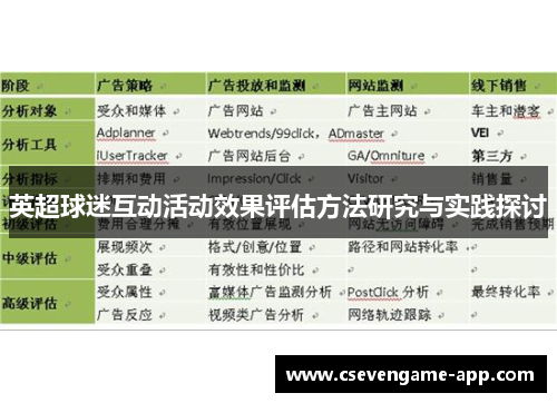 英超球迷互动活动效果评估方法研究与实践探讨