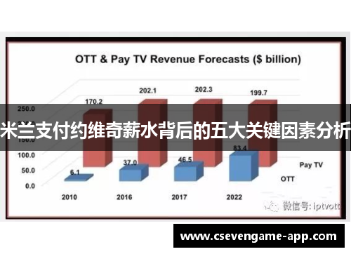 米兰支付约维奇薪水背后的五大关键因素分析