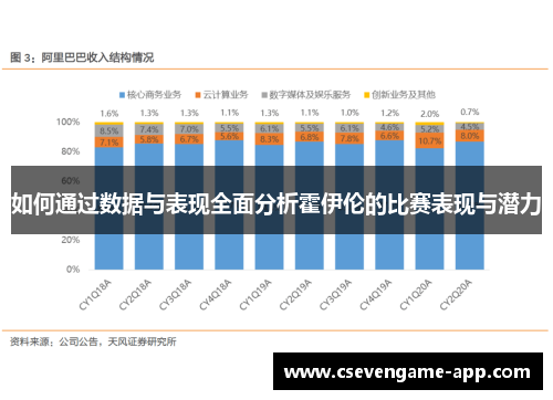 如何通过数据与表现全面分析霍伊伦的比赛表现与潜力