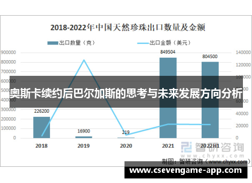 奥斯卡续约后巴尔加斯的思考与未来发展方向分析