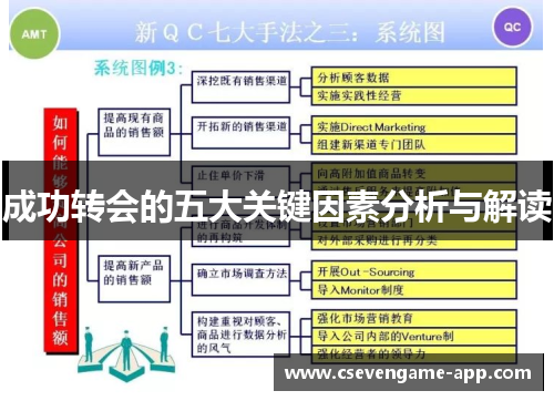 成功转会的五大关键因素分析与解读