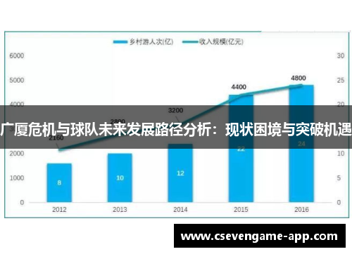 广厦危机与球队未来发展路径分析：现状困境与突破机遇