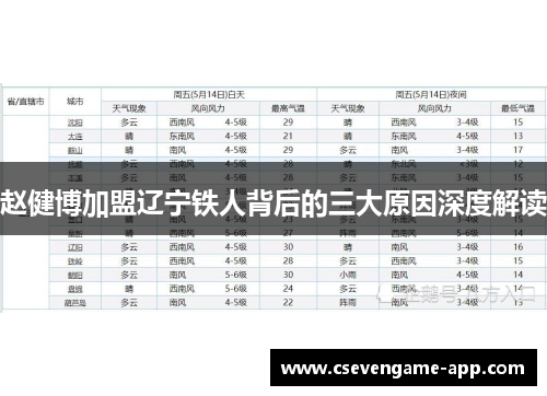 赵健博加盟辽宁铁人背后的三大原因深度解读