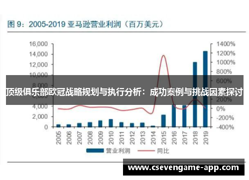 顶级俱乐部欧冠战略规划与执行分析：成功案例与挑战因素探讨